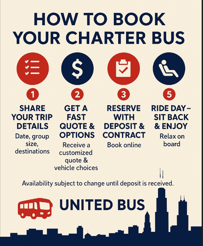 How to rent a Charter Bus infographic